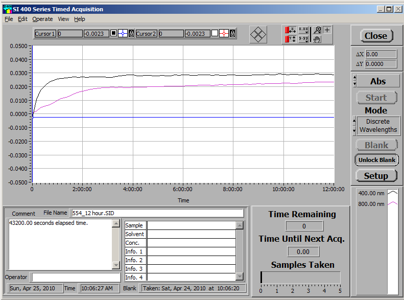 400 Series Timed Acquisition Software for UV-Vis Spectroscopy